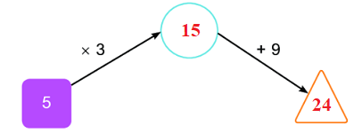 Bài 3 (trang 126 SGK Toán 2 tập 2)