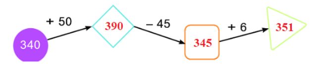 Bài 2 (trang 121 SGK Toán 2 tập 2)