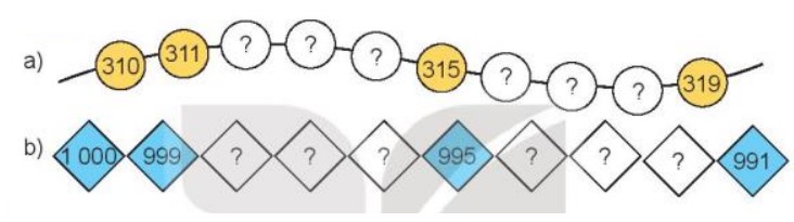 Bài 2 trang 8 Toán lớp 3 tập 1 SGK Kết nối tri thức