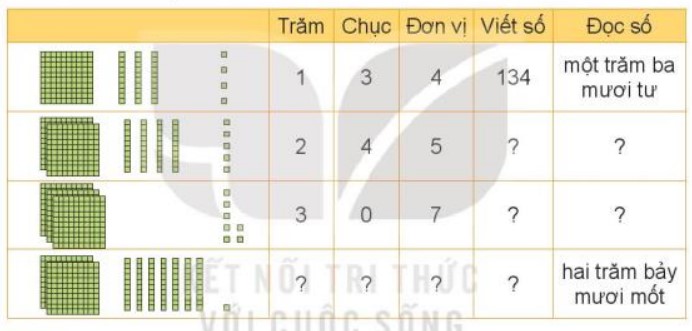 Bài 1 trang 6 Toán lớp 3 tập 1 SGK Kết nối tri thức