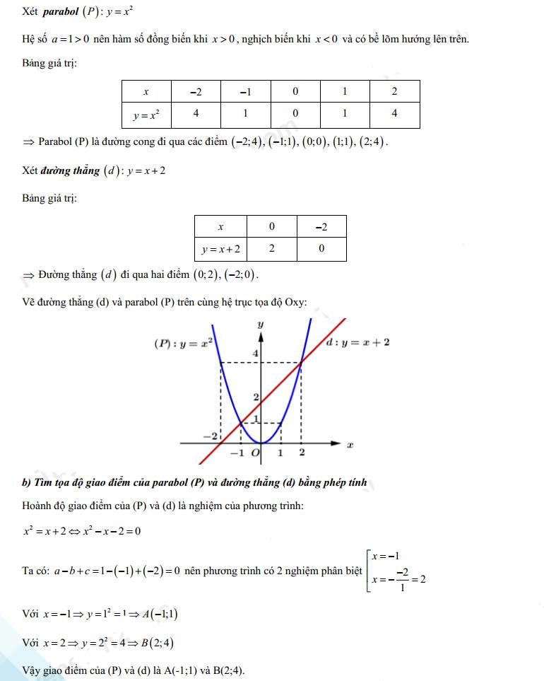 Đáp án đề thi vào 10 môn Toán Bình Phước 2022