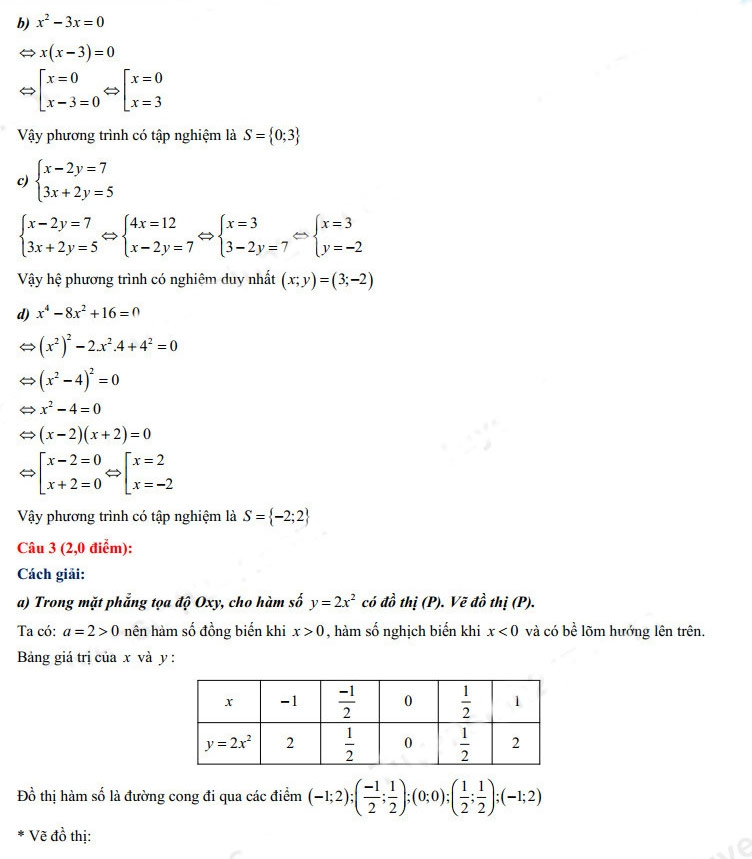 Đáp án đề thi vào 10 môn Toán Vĩnh Long 2022