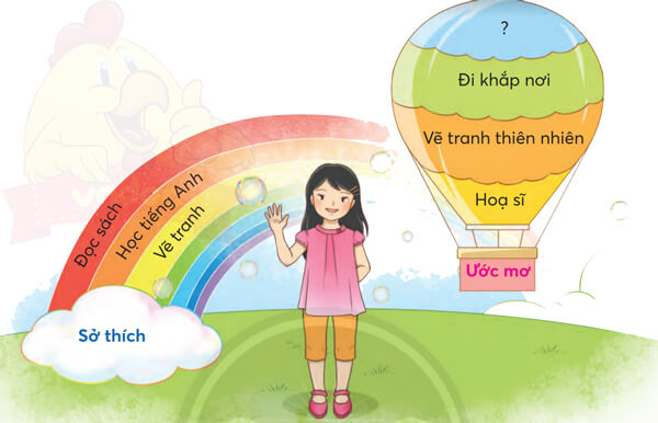 Bài 2: Lắng nghe những ước mơ