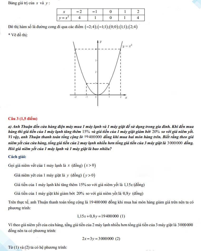 Đáp án đề thi tuyển sinh lớp 10 môn Toán tỉnh Cần Thơ 2022