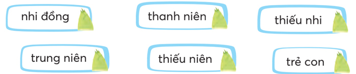 Bài 1: Gió sông Hương