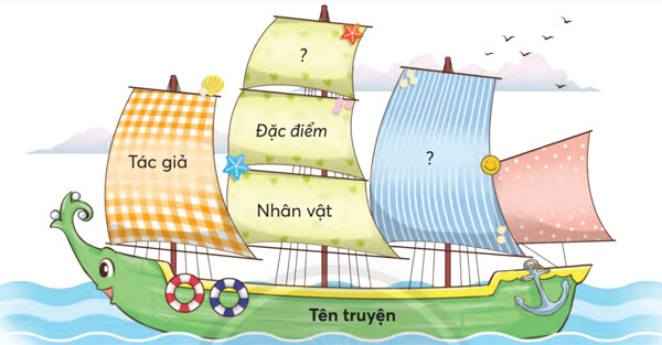 Bài 1: Gió sông Hương