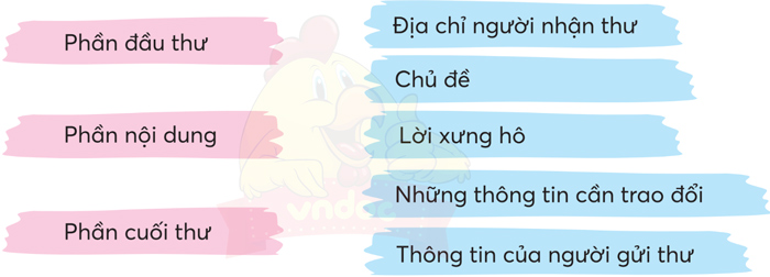 Bài 4: Lễ kết nạp Đội