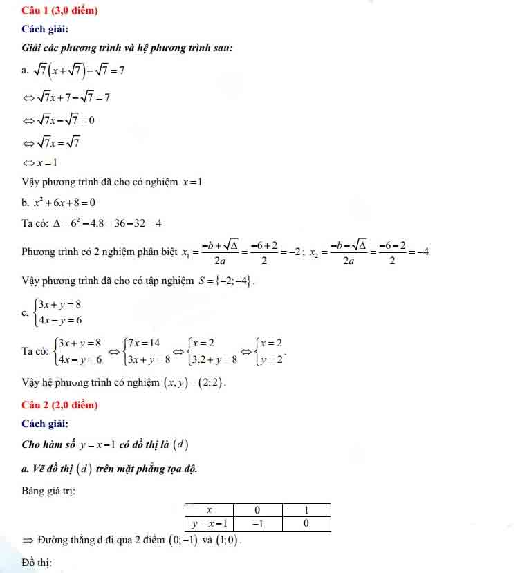 Đáp án đề thi tuyển sinh lớp 10 môn Toán tỉnh An Giang 2022