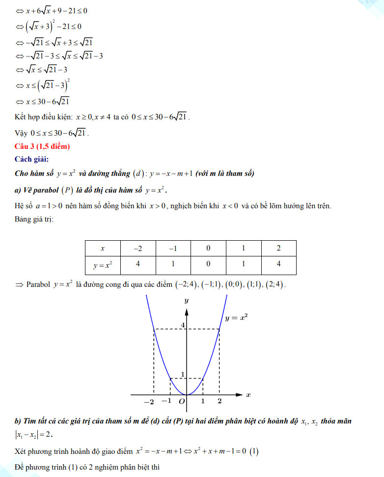 Đáp án đề thi tuyển sinh lớp 10 môn Toán tỉnh Lai Châu 2022