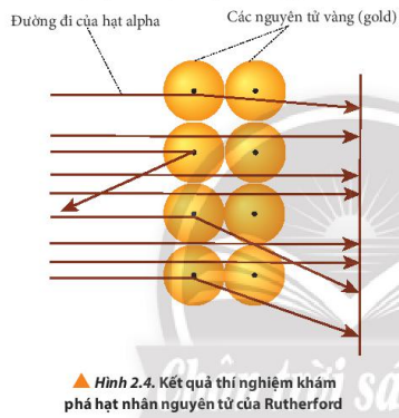 Hình 2.4 SGK Hóa 10 Chân trời sáng tạo