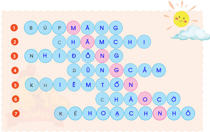 Ôn tập giữa học kì 1 - Tiết 3