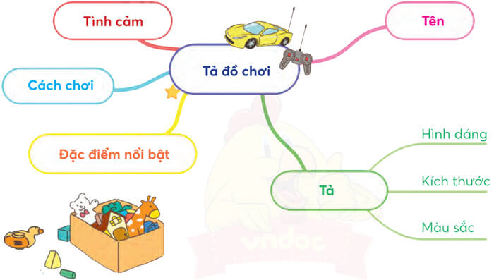 Ôn tập giữa học kì 1 - Tiết 4