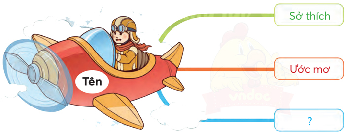 Ôn tập giữa học kì 1 - Tiết 7