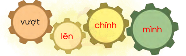 Bài 2: Điều kì diệu