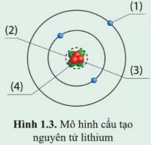 Hình 1.1 SGK KHTN 7 Cánh diều