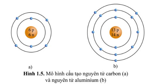 Hình 1.5 SGK KHTN 7 Cánh diều