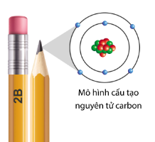 Hình 1.6 KHTN 7 Cánh diều