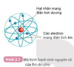 Hình 2.1 SGK KHTN 7 Kết nối tri thức