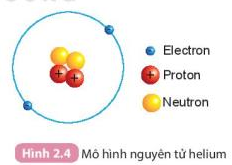 Hình 2.4 SGK KHTN 7 KNTT
