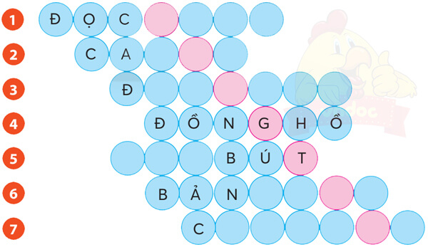 Bài 4: Thứ Bảy xanh