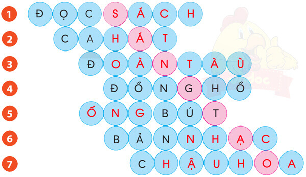 Bài 4: Thứ Bảy xanh