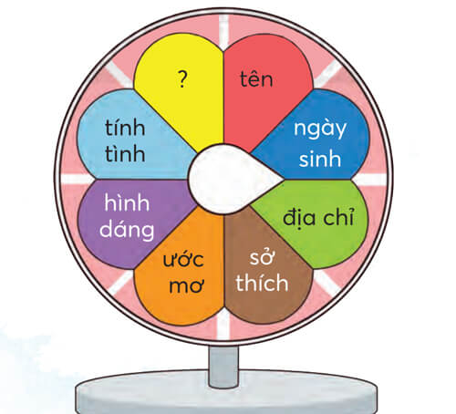 Bài 4: Hai người bạn