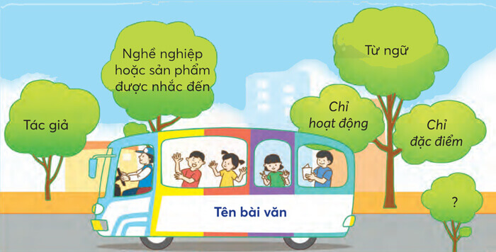 Bài 3: Bàn tay cô giáo