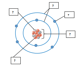 Mô hình nguyên tử