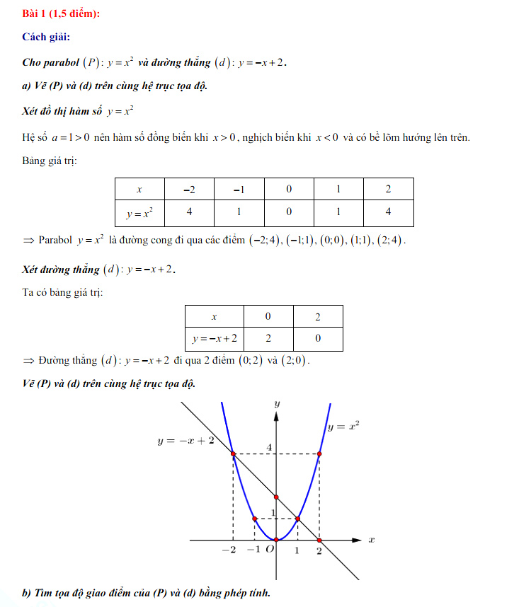 Đáp án đề thi vào lớp 10 môn Toán 2022