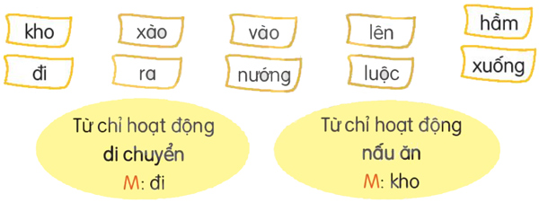 Bài 6: Tập nấu ăn - Luyện tập