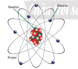 Hình 3.1 SGK Hóa 10 Chân trời sáng tạo