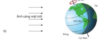 KHTN lớp 6 bài 43