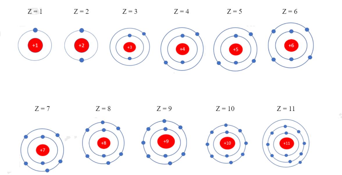 Mô hình nguyên tử