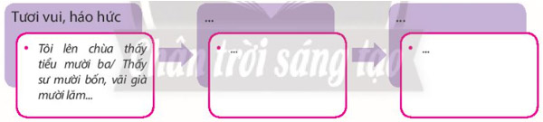 Soạn bài Thị Mầu lên chùa Sách CTST