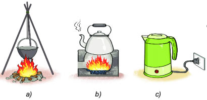 Giải KHTN lớp 6 bài 49