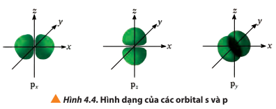 Hình 4.4 SGK Hóa 10 CTST
