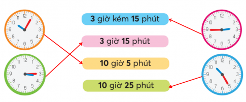 B&agrave;i 1 trang 29 To&aacute;n lớp 3 tập 1 CTST