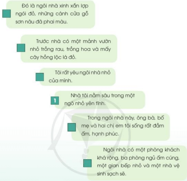 Câu 1 trang 57 SGK Tiếng Việt lớp 3 Tập 1