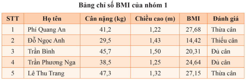 Trình bày thông tin ở dạng bảng