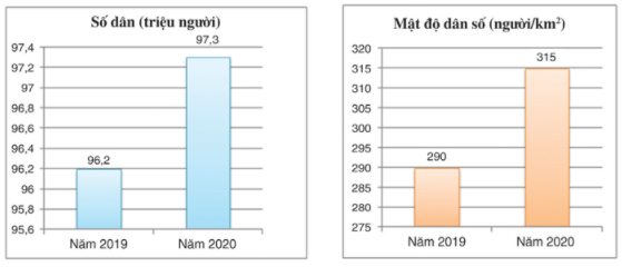 Trình bày thông tin ở dạng bảng