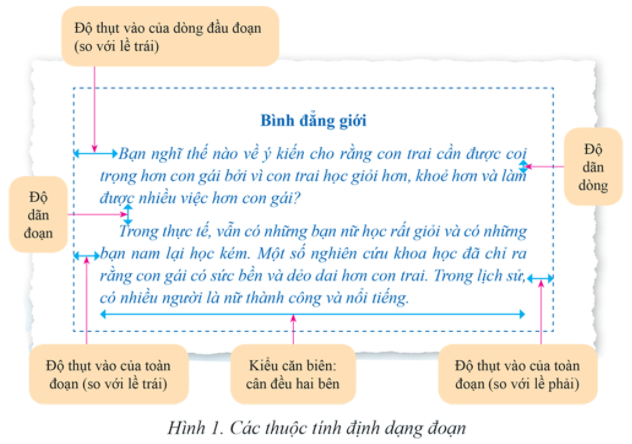 Định dạng dòng