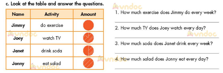Tiếng Anh 7 Unit 2 Lesson 1