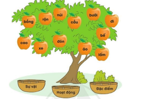 Câu 3 trang 62 Tiếng Việt lớp 3 Tập 1 Cánh Diều