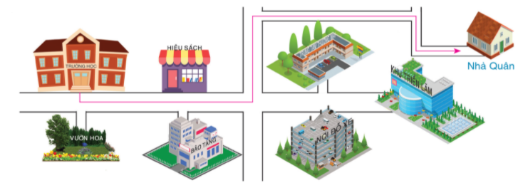 Khái niệm thuật toán