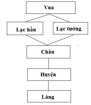 Bài 18 Vương quốc Chăm-pa