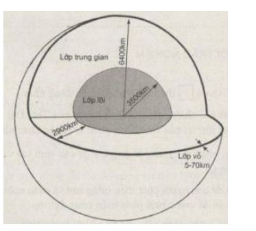 Địa lí 6 bài 9 Cánh Diều