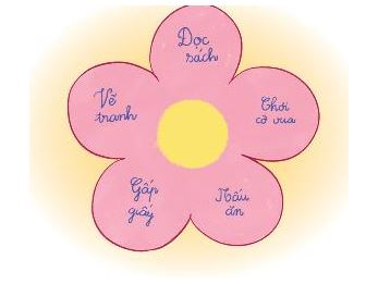 Hoạt động trải nghiệm lớp 3 Kết nối tri thức - Tuần 2