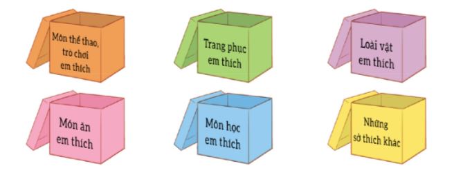 Hoạt động trải nghiệm lớp 3 Tuần 7 trang 21 Cánh Diều