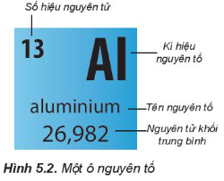 H&igrave;nh 5.2 SGK H&oacute;a 10 KNTT