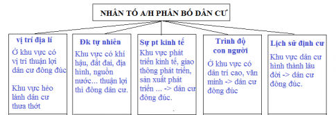 Sự phân bố dân cư thế giới. Các thành phố lớn trên thế giới